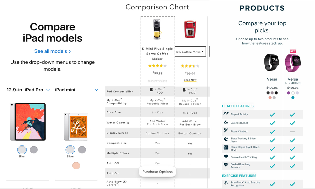 iHerb Compare Products inspirations